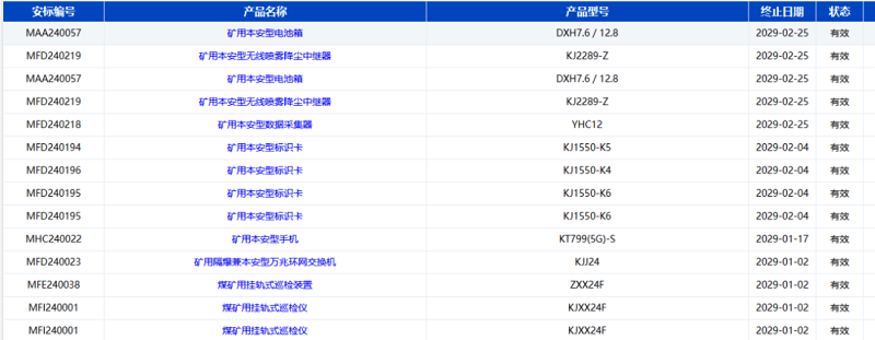 捷報！智引公司10款產(chǎn)品再獲國家安標認證